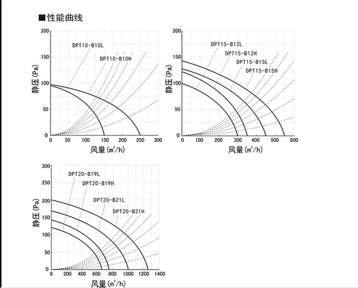 性能