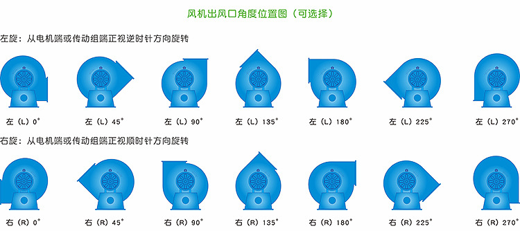 风机角度110-1.jpg