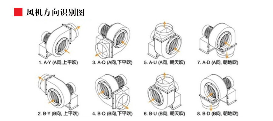 风机方向识别图.png