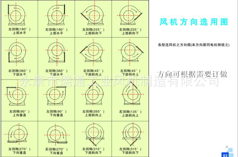 方向可订做