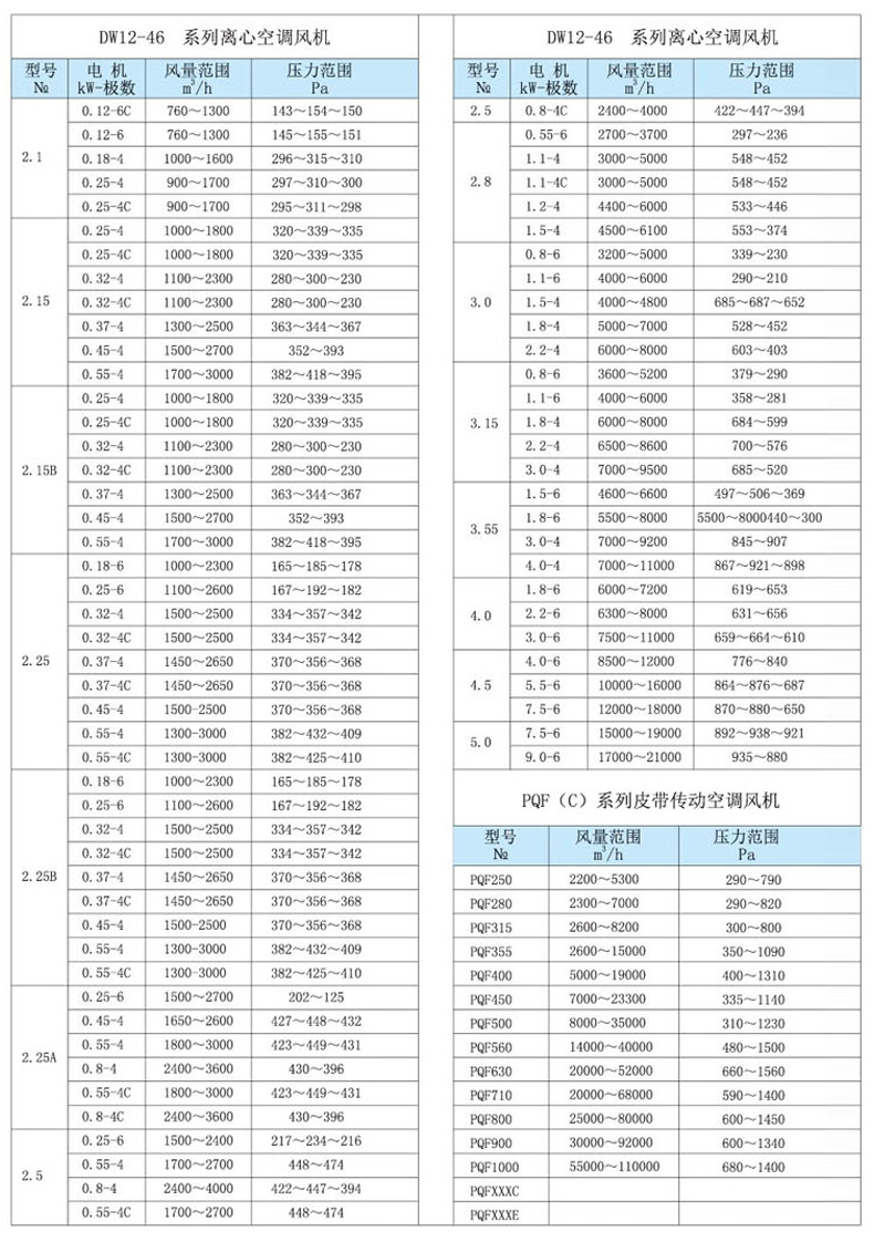 外转子前倾通风机_04