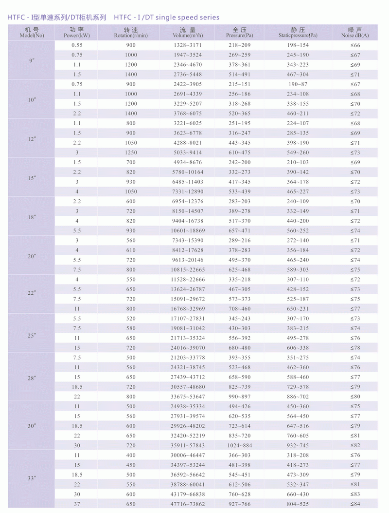 HTFC-I 型（单速）离心式消防排烟风机-2.gif