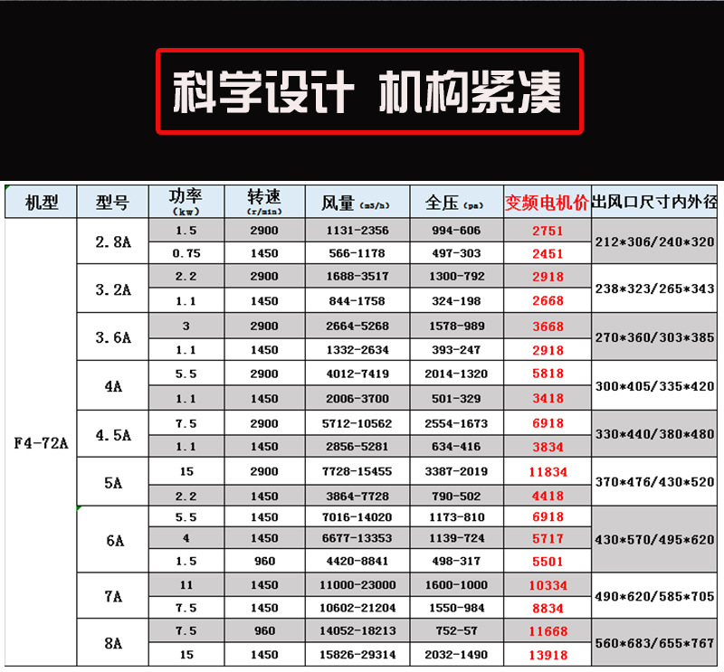 4-72A式不锈钢详情页_08.jpg