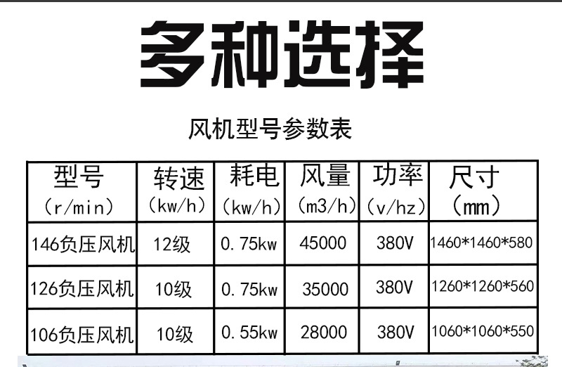 屋顶风机详情页_05.jpg