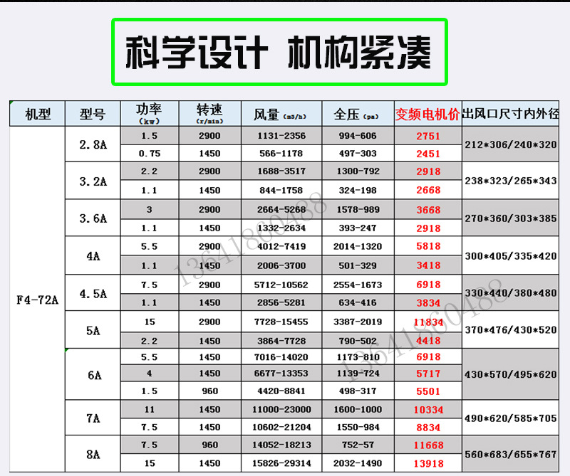 F4-72A式离心风机详情页_02.jpg