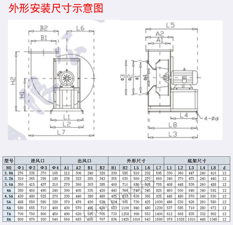 F4-72A式离心风机详情页_03.jpg