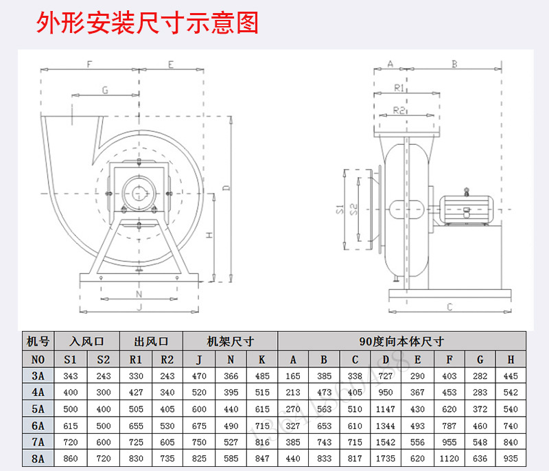 HGF4-72A式离心风机详情页_03.jpg