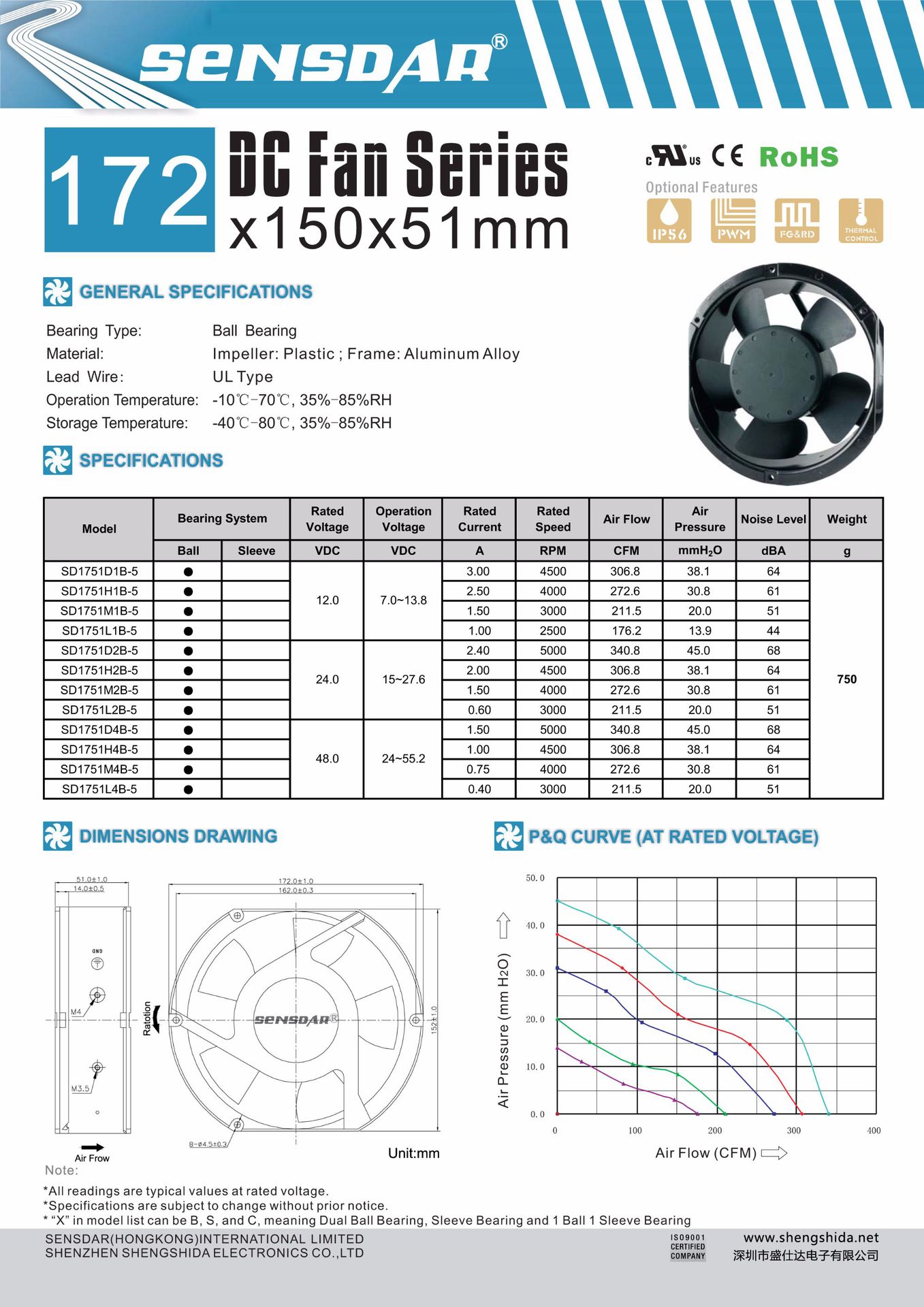 SD1751-5