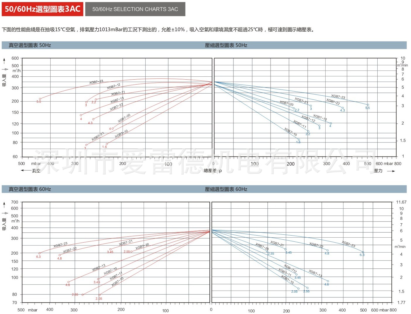 参数图XGB7-01