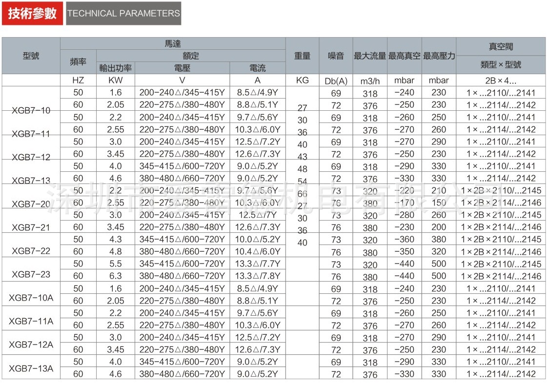 参数图XGB7-01