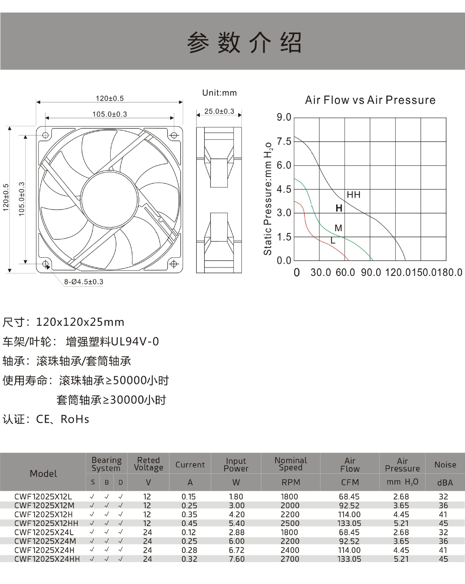 12025网站参数.jpg