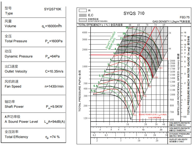 SYQS-风机性能示意图