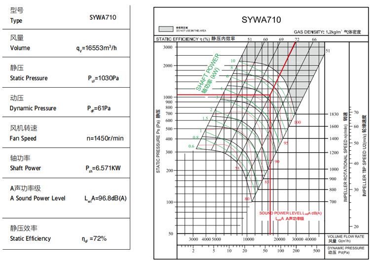SYWA-风机选型示意图例