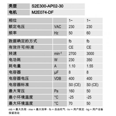 瑞达S2E300-AP02-30 AC轴流风机