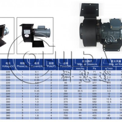 科惠达CY180离心风机，CY200离心风机，多翼式离心风机