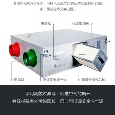 **吊顶式新风换气 家用全热交换新风换气机 除甲醛新风机图3