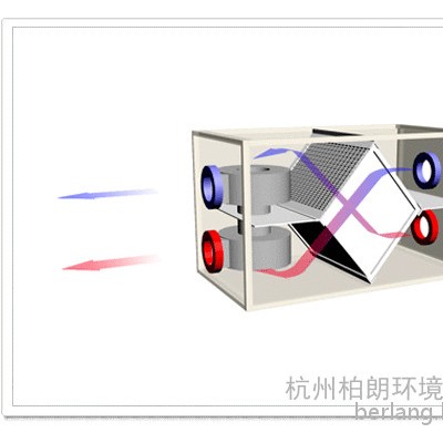 原装进口新风除湿系统品牌--柏朗新风除湿一体机、新风除湿加湿一体机、不锈钢全新风除湿净化机