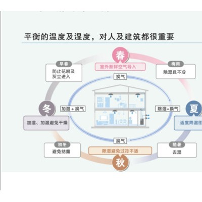 卓邦/ZBFAHD56、双冷源除湿机、双冷源新风除湿机、双冷源新风热回收除湿机、变频冷暖空气源、毛细管空调系统