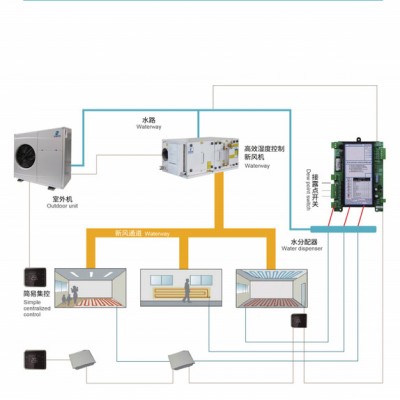 毛细管热泵空调系统、卓邦ZBGC150DQ、中央空调新风系统、毛细管生态空调系统、毛细管网生态空调系统、新风机组工作原理