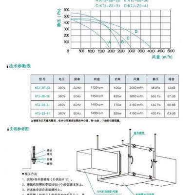 大量供应绿岛风KTJ-28-26 绿岛风空调风柜 食品加工厂新风系统