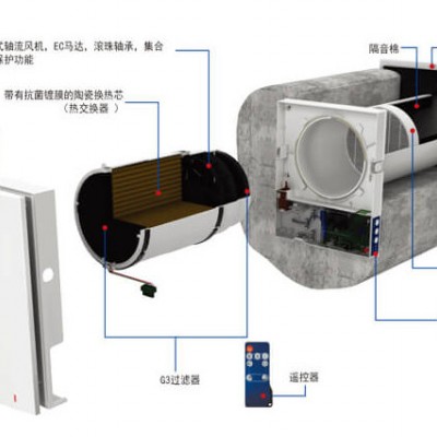 淄博新风系统 荣冠舒适家博乐芬朵热回收新风换气机