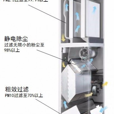 远大SC250新风系统