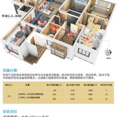 德国LUNOS朗适新风WRG-L-300全热交换新风机家用商用**保