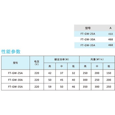 法特FT-GW-30A 除霾新风机