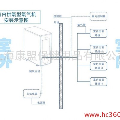 供应汇康供氧新风净化系统 全国品牌汇康