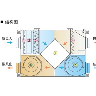 远大SF250 远大新风