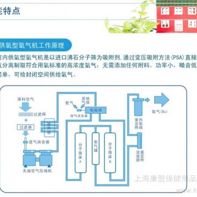 供应汇康SY-09-50L供氧新风净化系统 富氧新风净化系统 全家齐享好空气