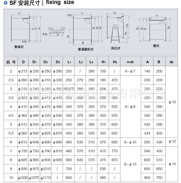 SF轴流风机尺寸