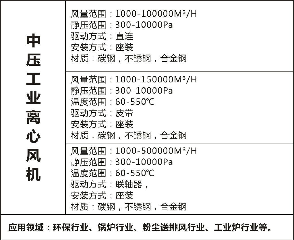 锅炉风机参数