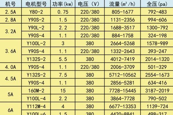 4-72A离心风机参数