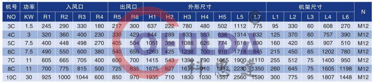 GF4-72A式