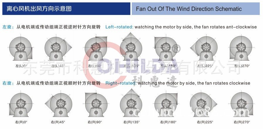 角度图_离心风机