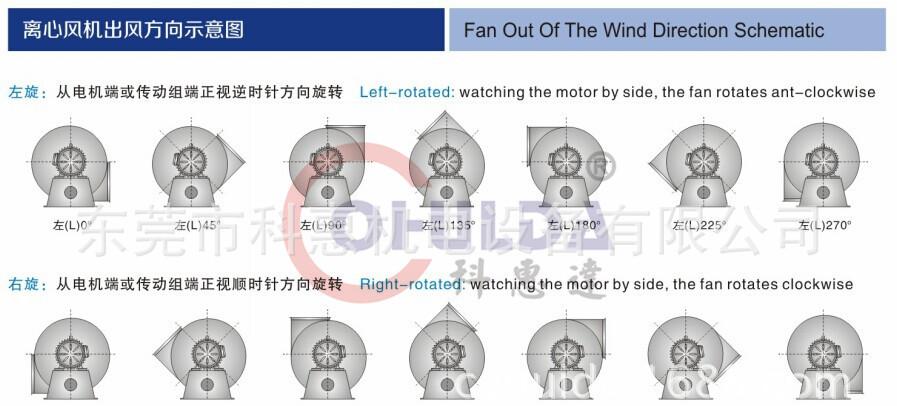 角度图_离心风机