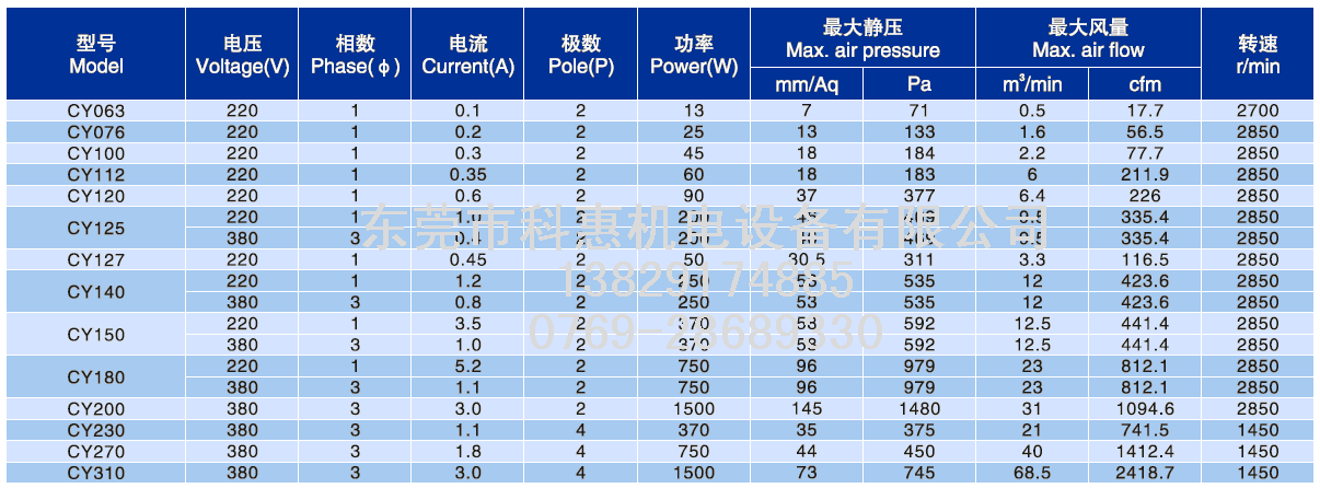 CY参数