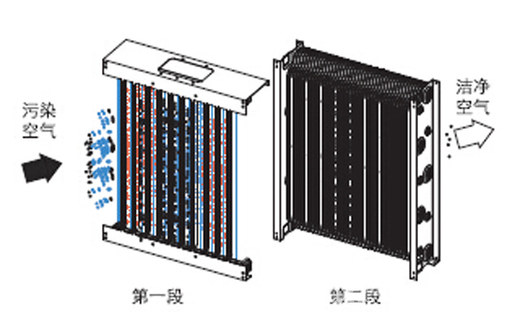 离子原理图