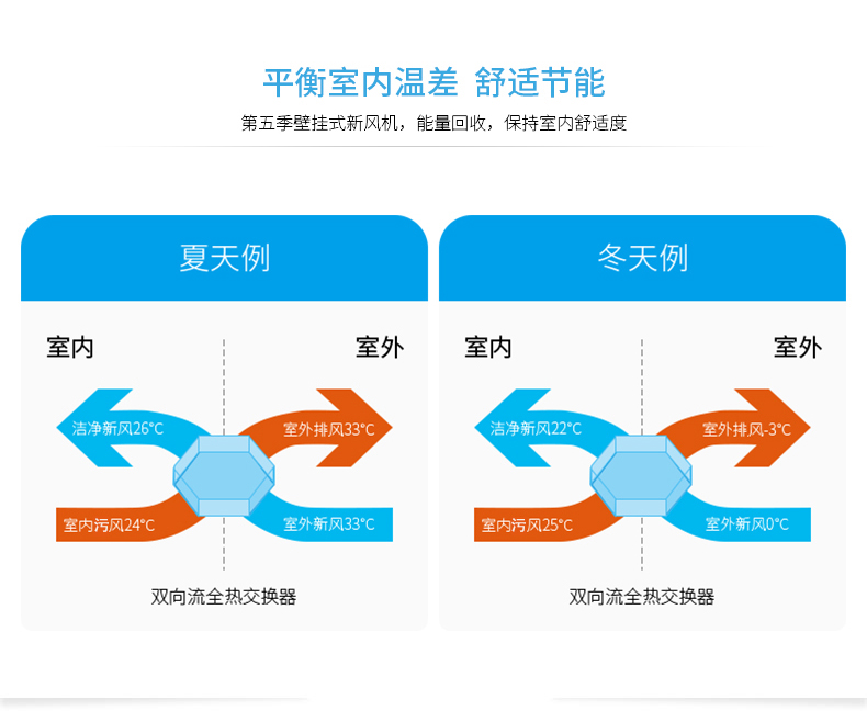 新风换气设备