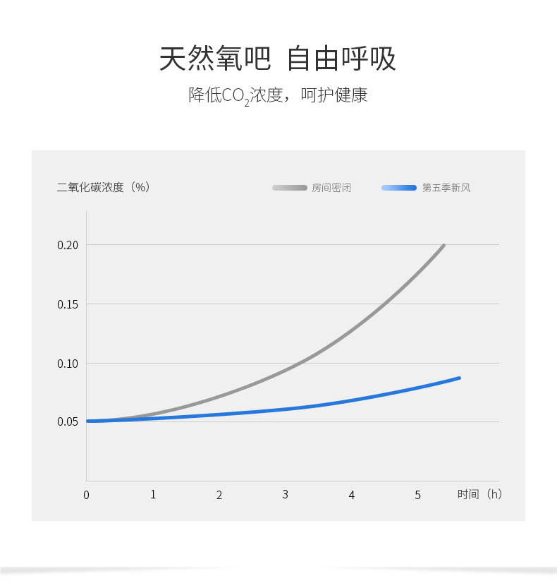 空气净化系统