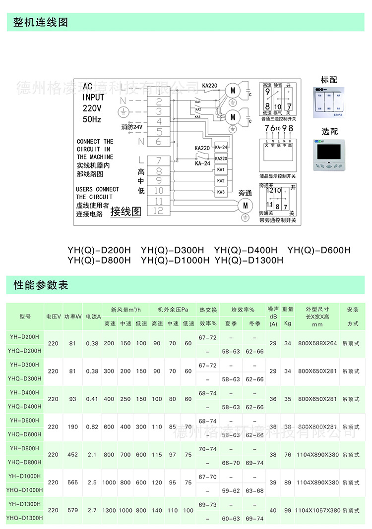 YH(Q)-D200H2