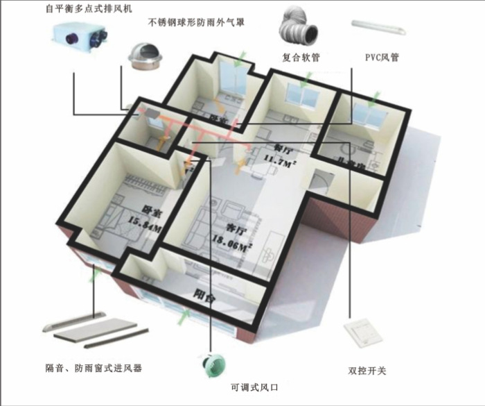 新风系统工作原理