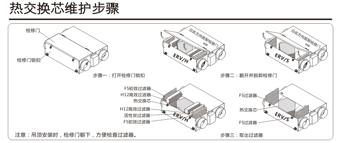 沃森新风系统ERV200/h高效全热新风机维护步骤