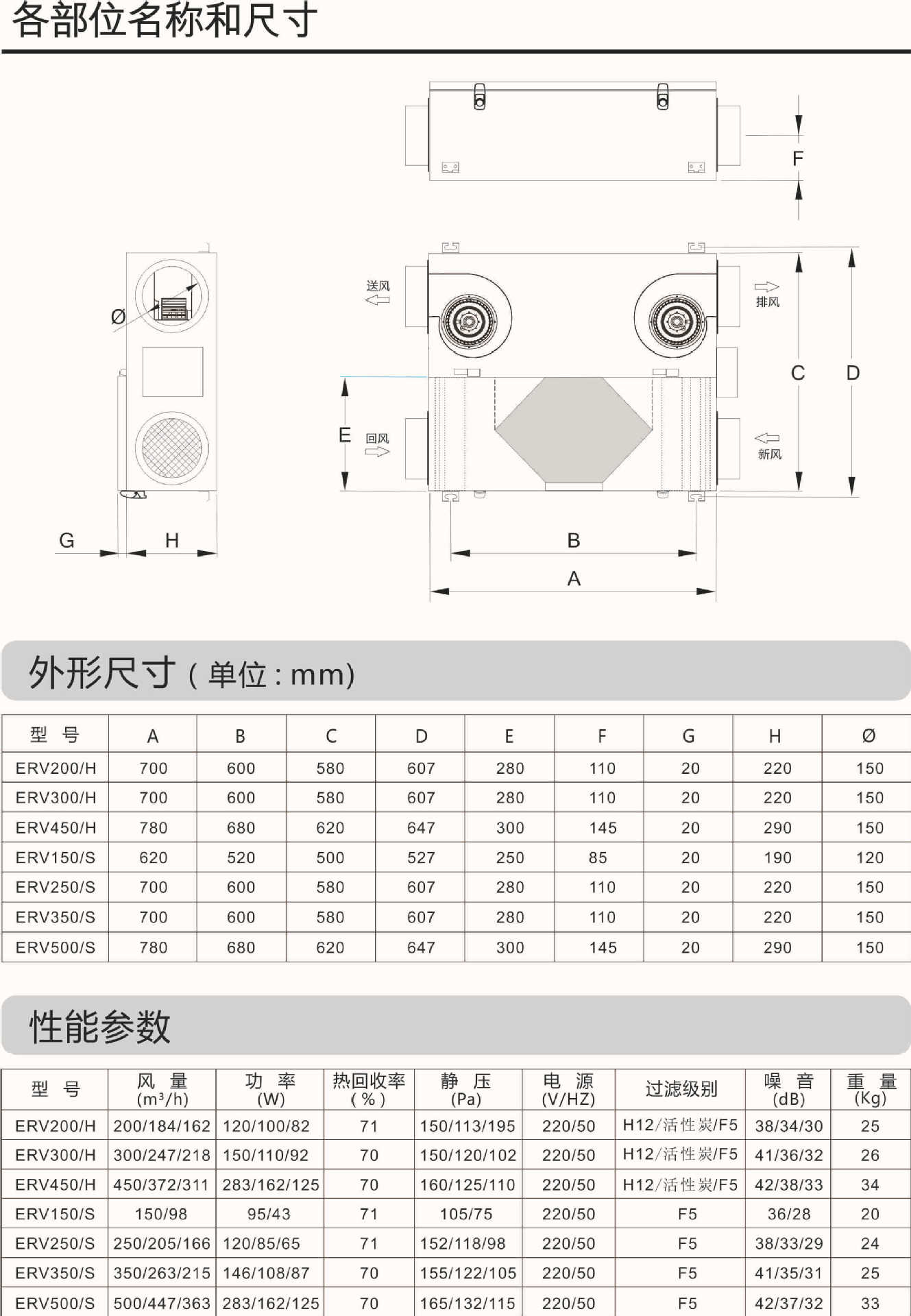 沃森新风系统ERV200/h高效全热新风机说明