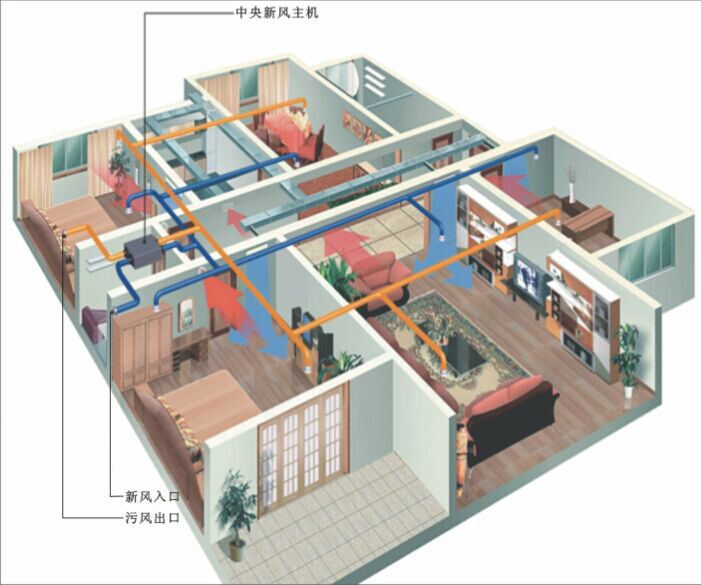 新风系统工作原理