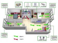 新风系统工作示意图