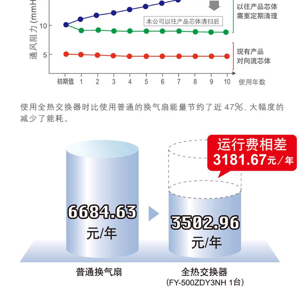 松下新风8pg