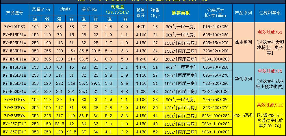 面积推荐