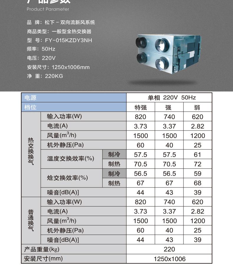 松下新风7pg